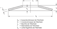 Tellerfeder CAD-Zeichnung